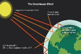 On the Verge of Losing our Planet: Global Warming